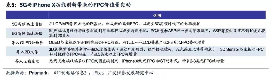 5G拓寬FPC市場空間，電磁屏蔽需求提升