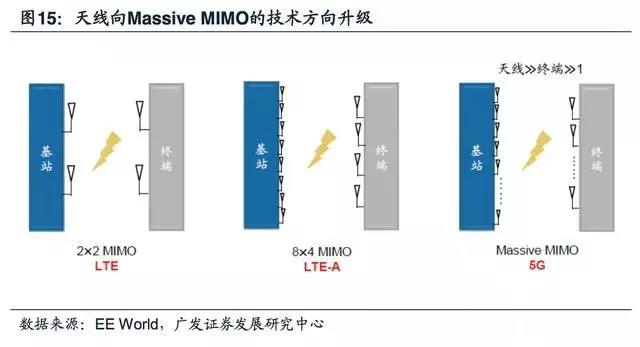 5G拓寬FPC市場空間，電磁屏蔽需求提升