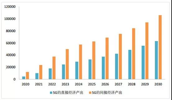 中國5G發(fā)展為什么能引領(lǐng)全球？
