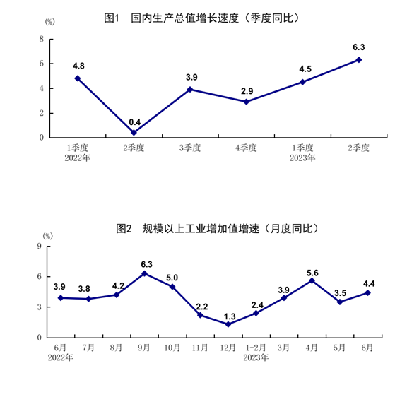 發(fā)改委出手，二十條擴消費政策助力新能源汽車和電子產(chǎn)品消費！