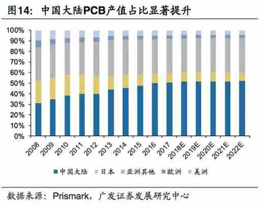 5G拓寬FPC市場空間，電磁屏蔽需求提升